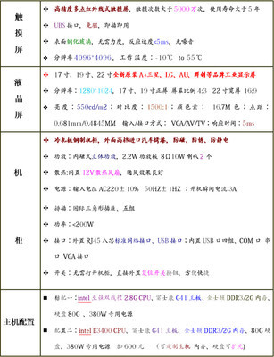 供应多媒体触控一体机,19寸。22寸触摸屏查询机_数码、电脑_世界工厂网中国产品信息库